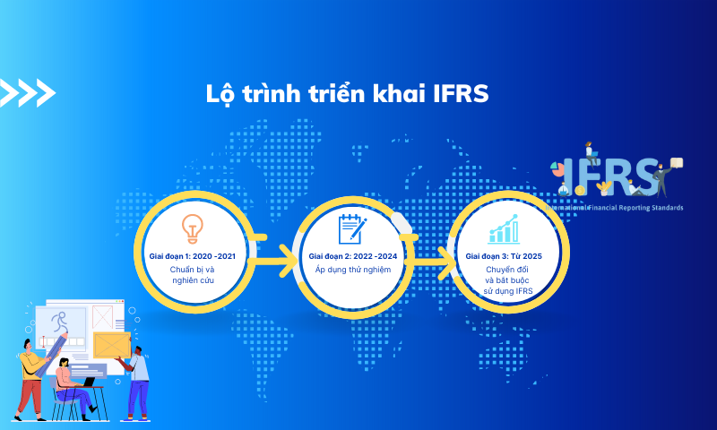 lộ tr&igrave;nh triển khai ifrs
